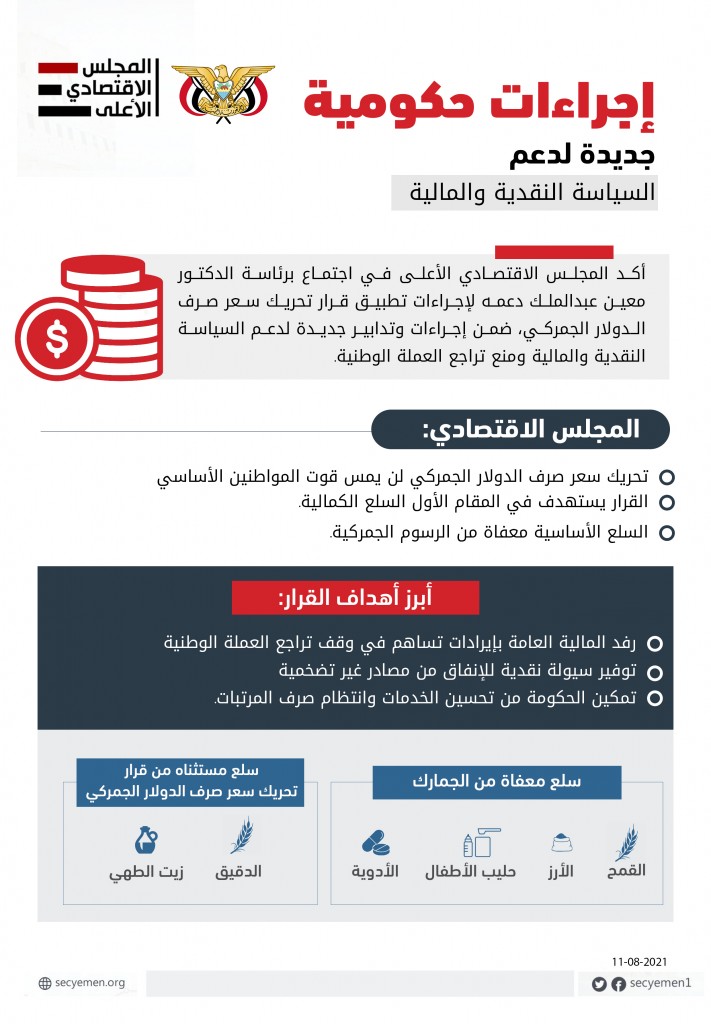 تحريك سعر صرف الدولار الجمركي