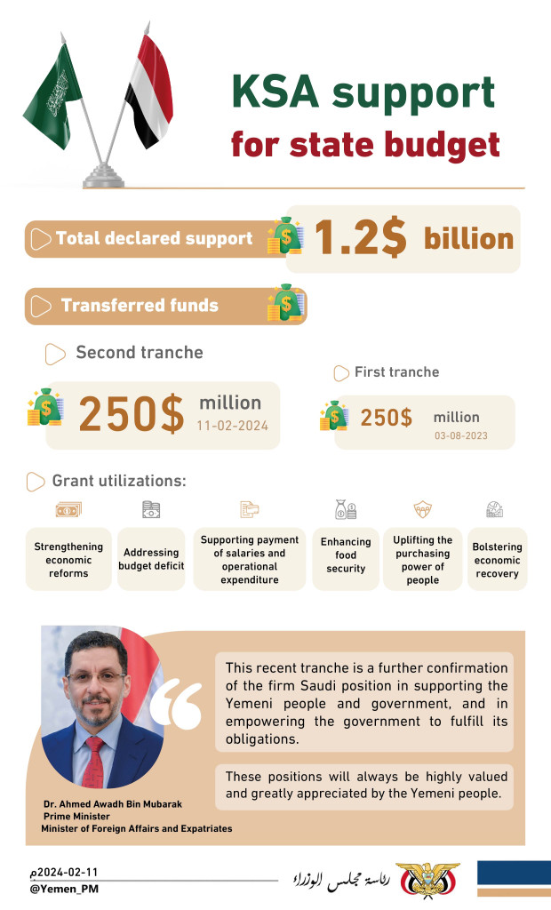 Infographics || Second Tranche of Saudi Economic Support to the Yemeni Government is Transferred - $250M.