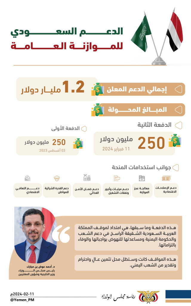 إنفوجرافيك|| تحويل دفعة ثانية من الدعم الاقتصادي المقدم من الأشقاء في المملكة العربية السعودية للموازنة العامة بمبلغ 250 مليون دولار