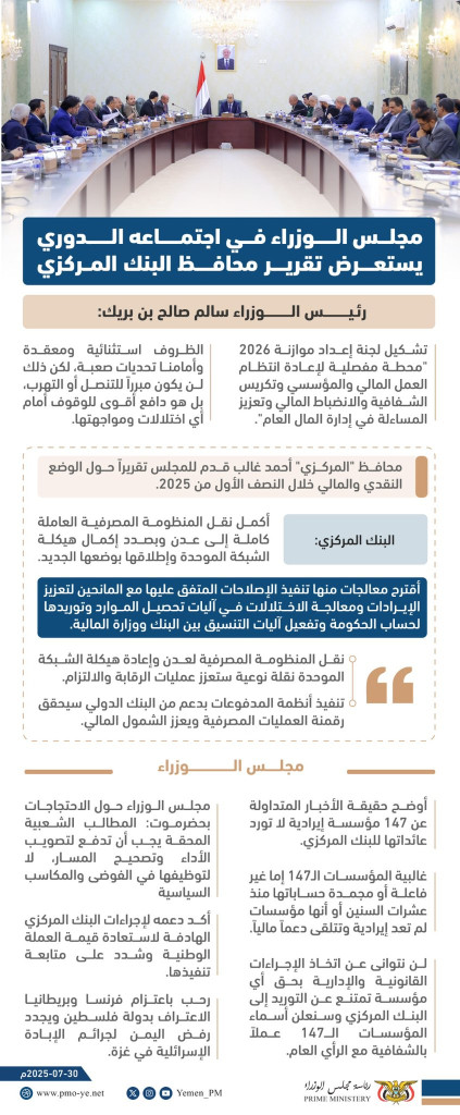 إنفوجرافيك || ‎مجلس الوزراء في اجتماعه الدوري يستعرض تقرير محافظ البنك المركزي.